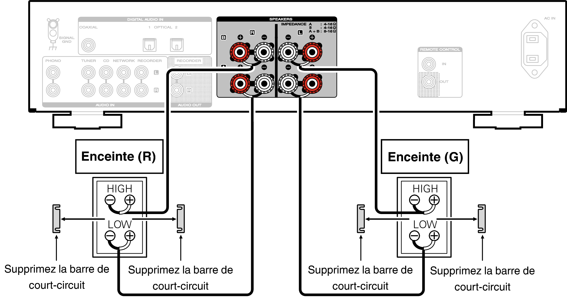 Connexion à double câblage PM6006 bi wiring speakers diagram 